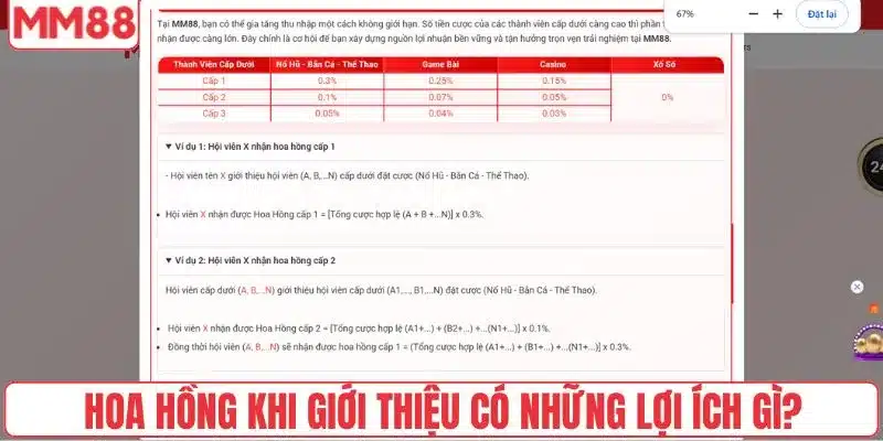 Hoa Hồng Khi Giới Thiệu Bạn Bè Cùng Nhau Nhận Thưởng 4 Hoa hồng khi giới thiệu có những lợi ích gì?